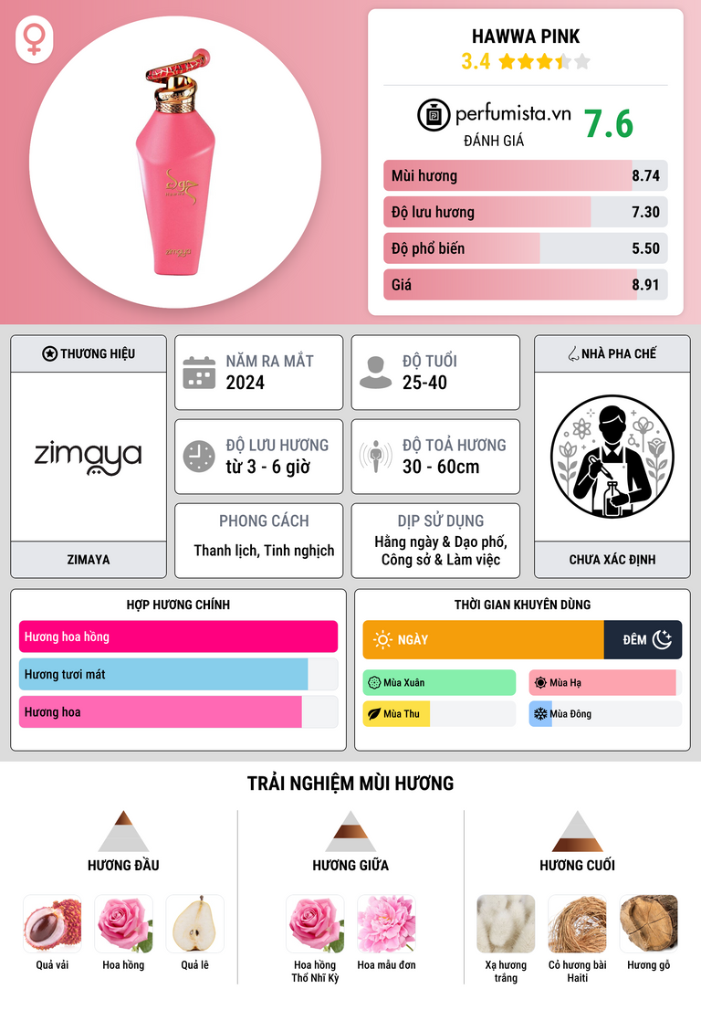 Thông tin chi tiết Hawwa Pink
