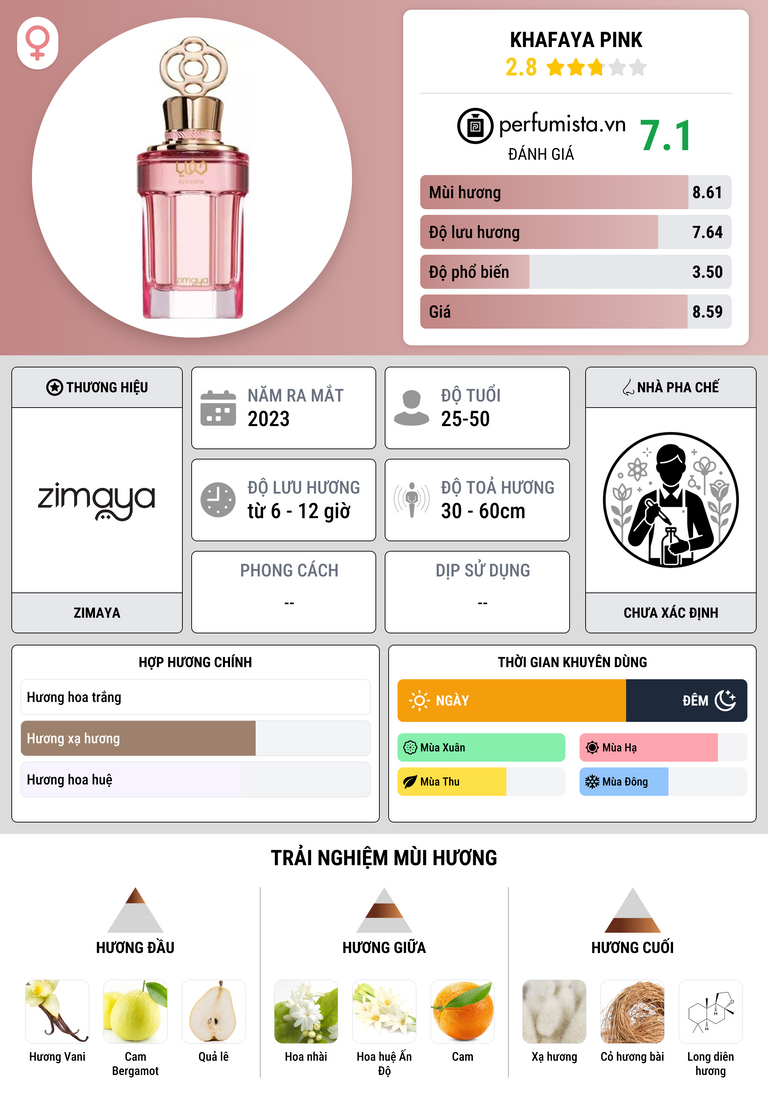 Thông tin chi tiết Khafaya Pink