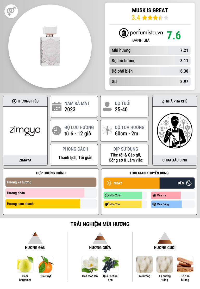 Thông tin chi tiết Musk Is Great