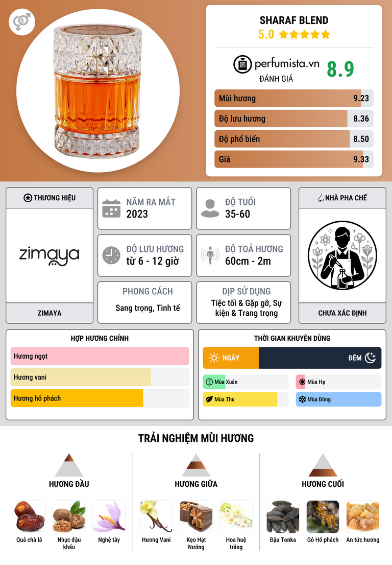 Thông tin chi tiết Sharaf Blend