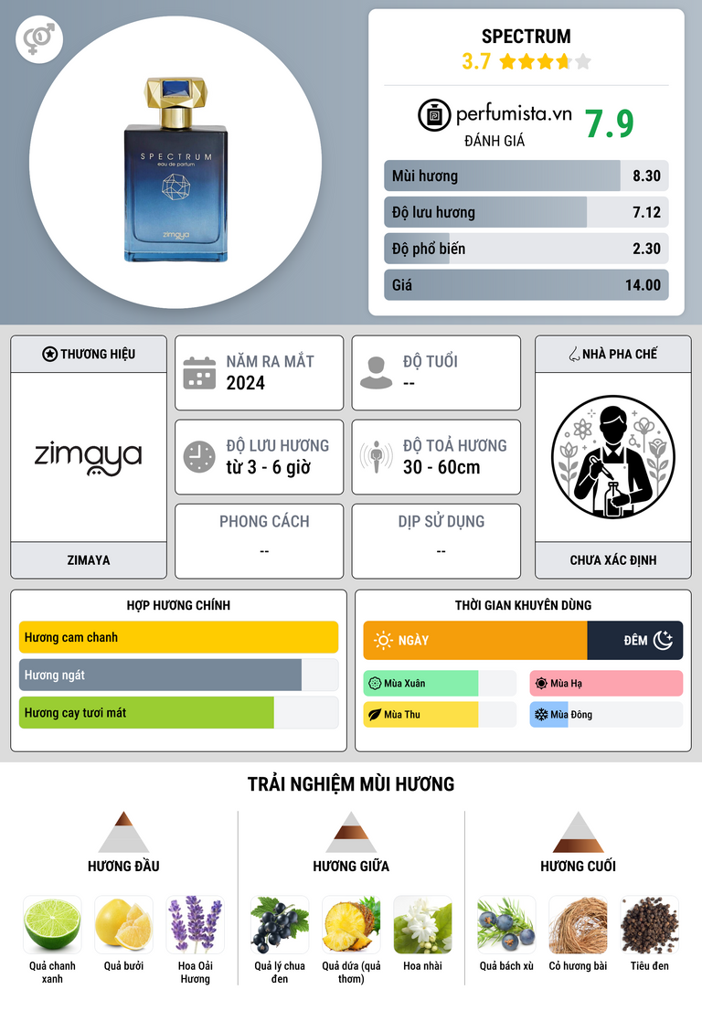 Thông tin chi tiết Spectrum