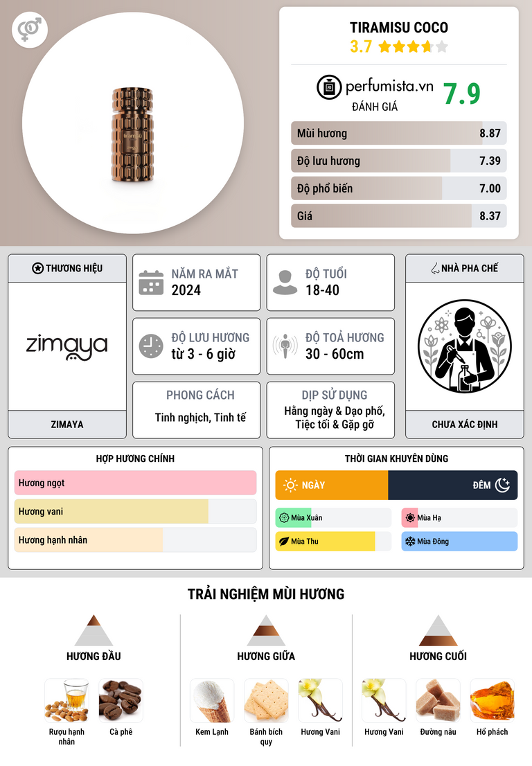 Thông tin chi tiết Tiramisu Coco