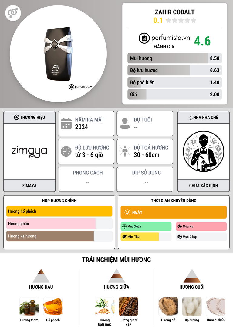 Thông tin chi tiết Zahir Cobalt