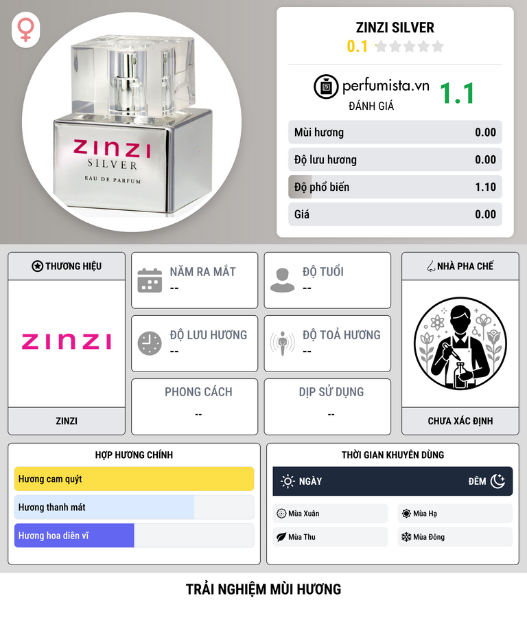 Thông tin chi tiết Zinzi Silver