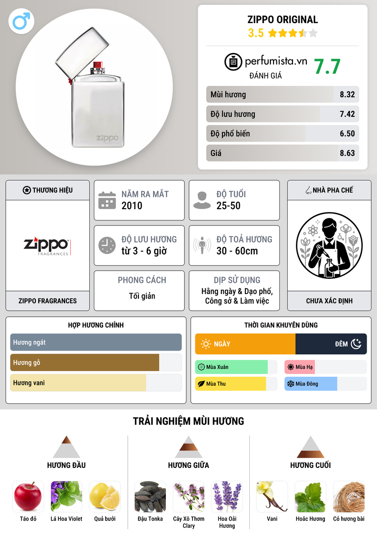Thông tin chi tiết Zippo Original