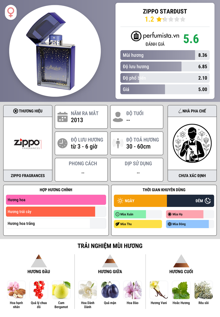 Thông tin chi tiết Zippo Stardust