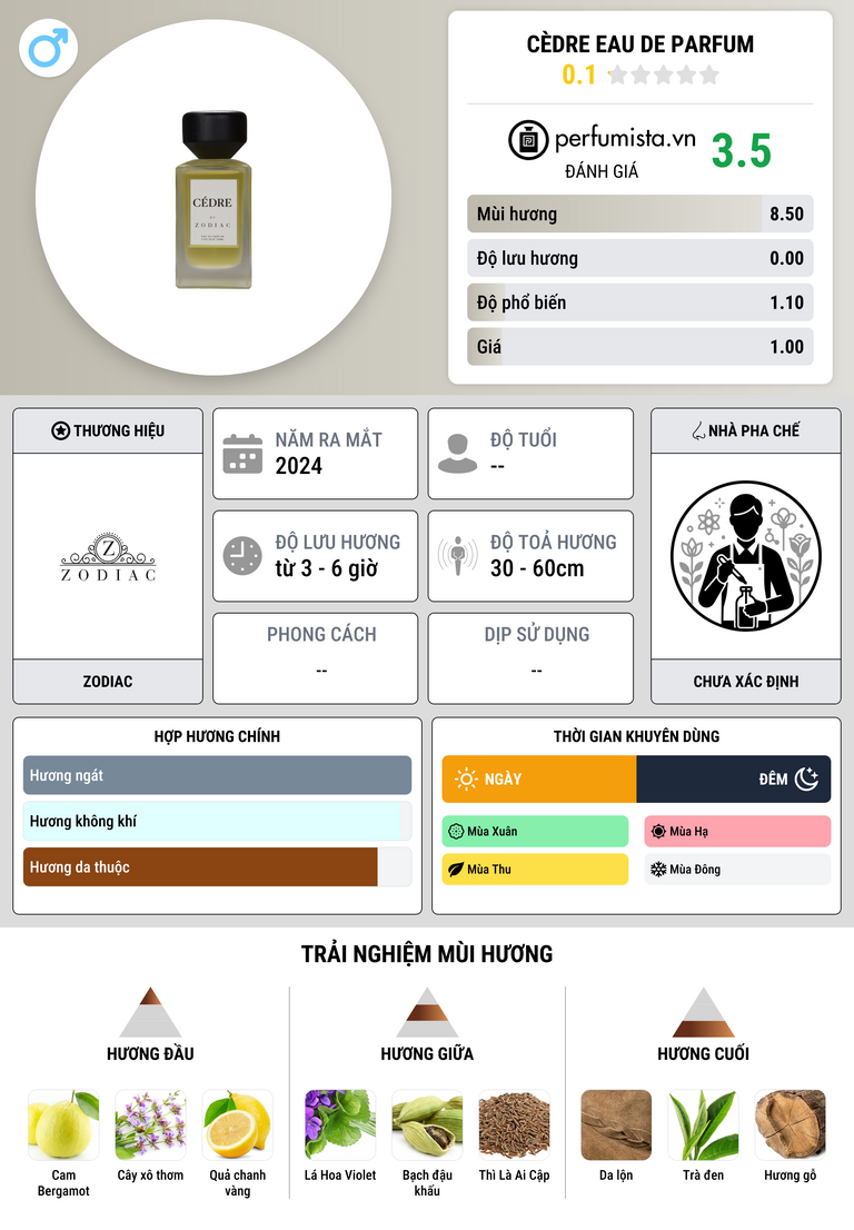 Thông tin chi tiết Cèdre Eau De Parfum