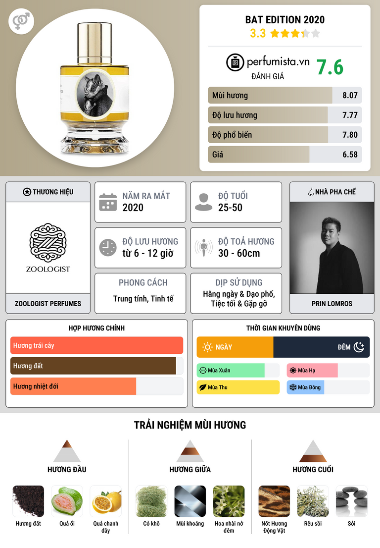 Thông tin chi tiết Bat Edition 2020