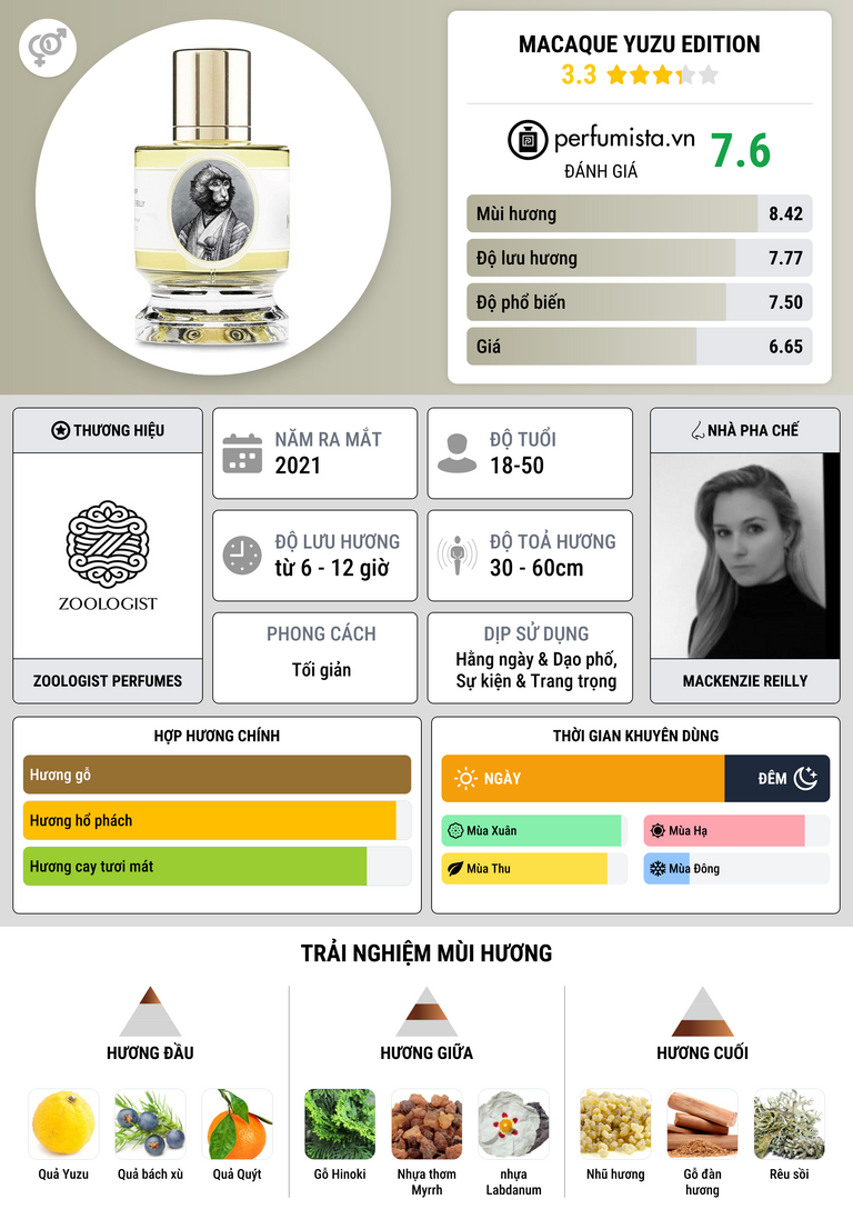 Thông tin chi tiết Macaque Yuzu Edition