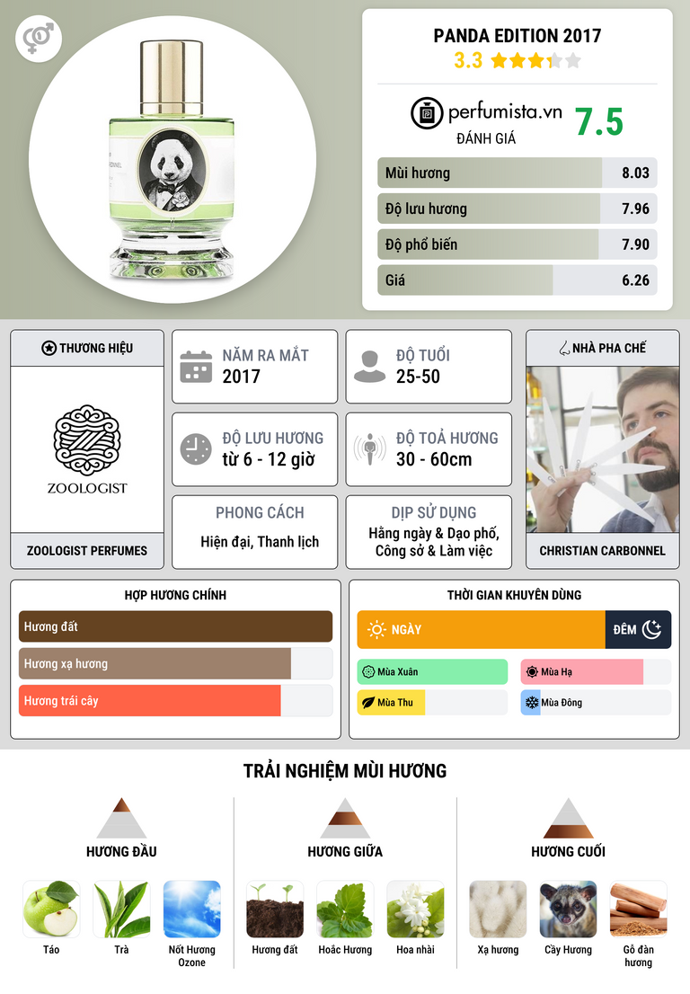 Thông tin chi tiết Panda Edition 2017