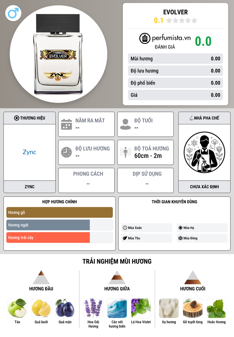Thông tin chi tiết Evolver