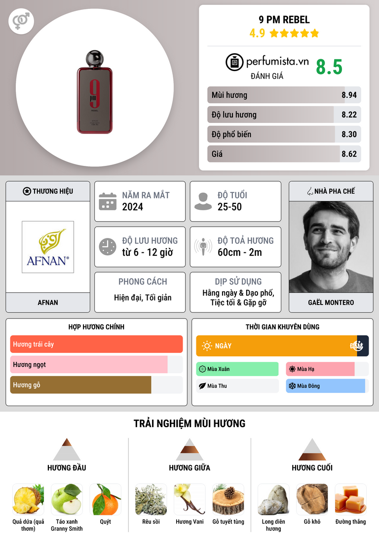 Thông tin chi tiết 9 PM Rebel