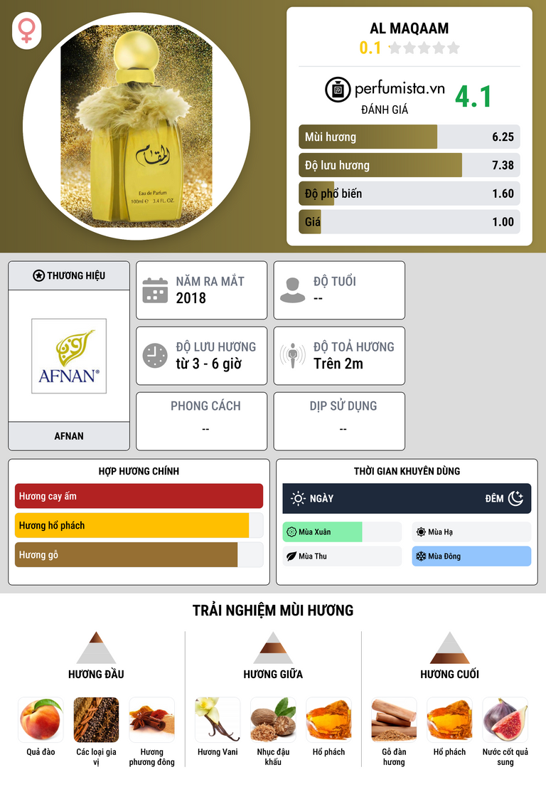 Thông tin chi tiết Al Maqaam