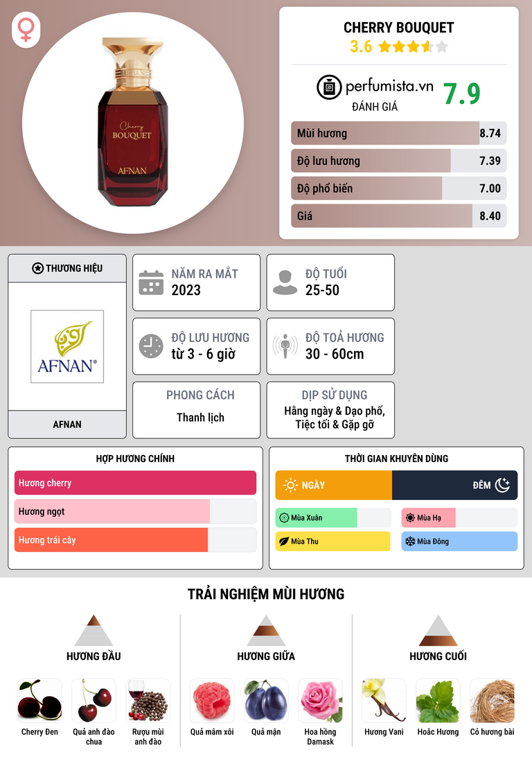 Thông tin chi tiết Cherry Bouquet