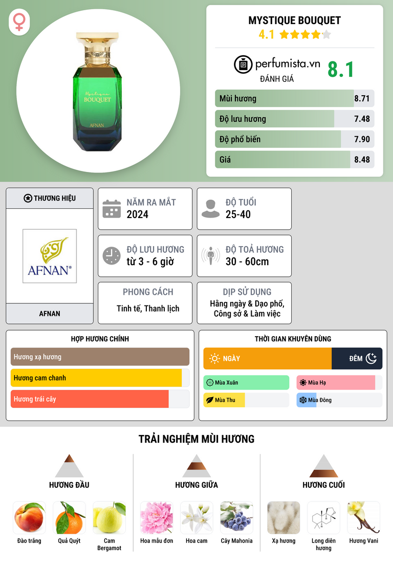 Thông tin chi tiết Mystique Bouquet
