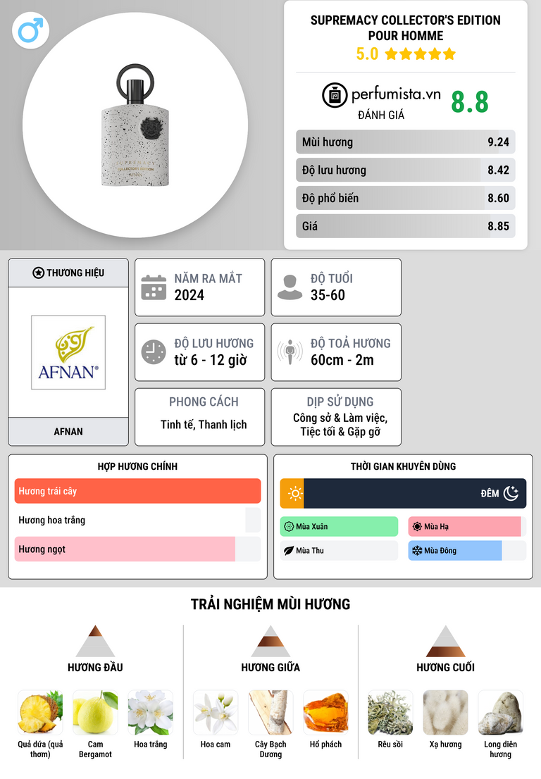 Thông tin chi tiết Supremacy Collector's Edition Pour Homme