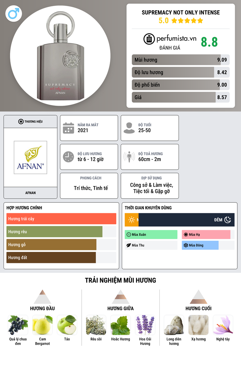 Thông tin chi tiết Supremacy Not Only Intense
