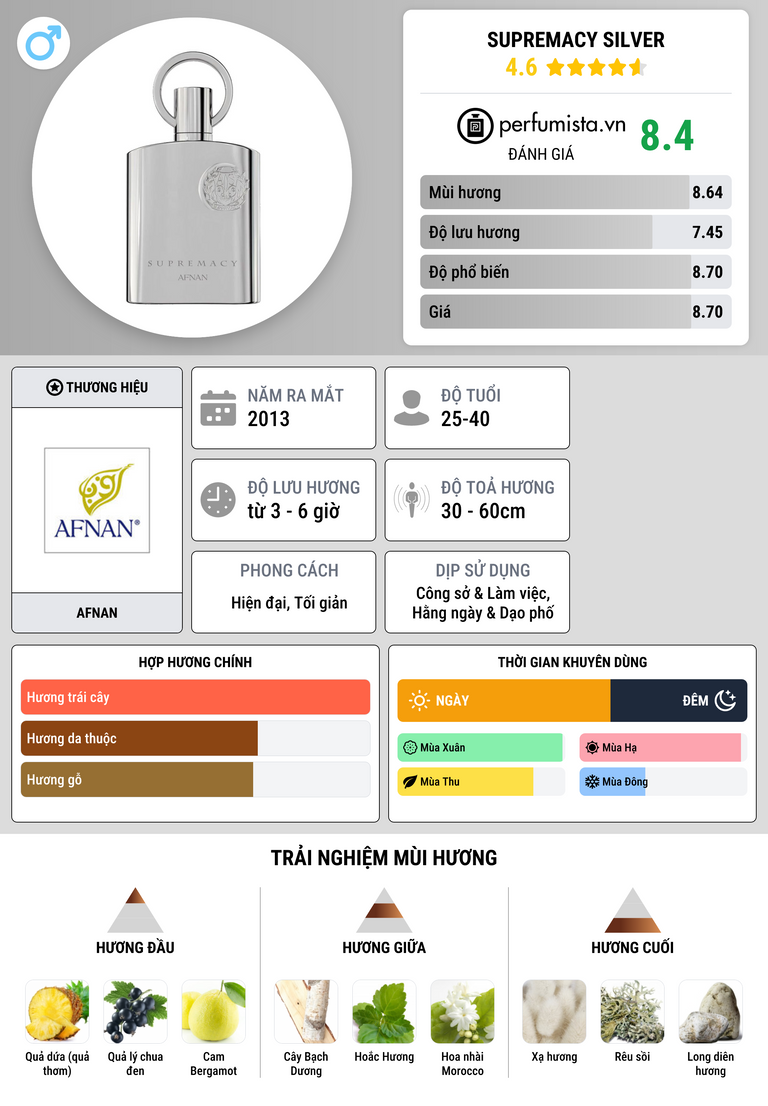 Thông tin chi tiết Supremacy Silver