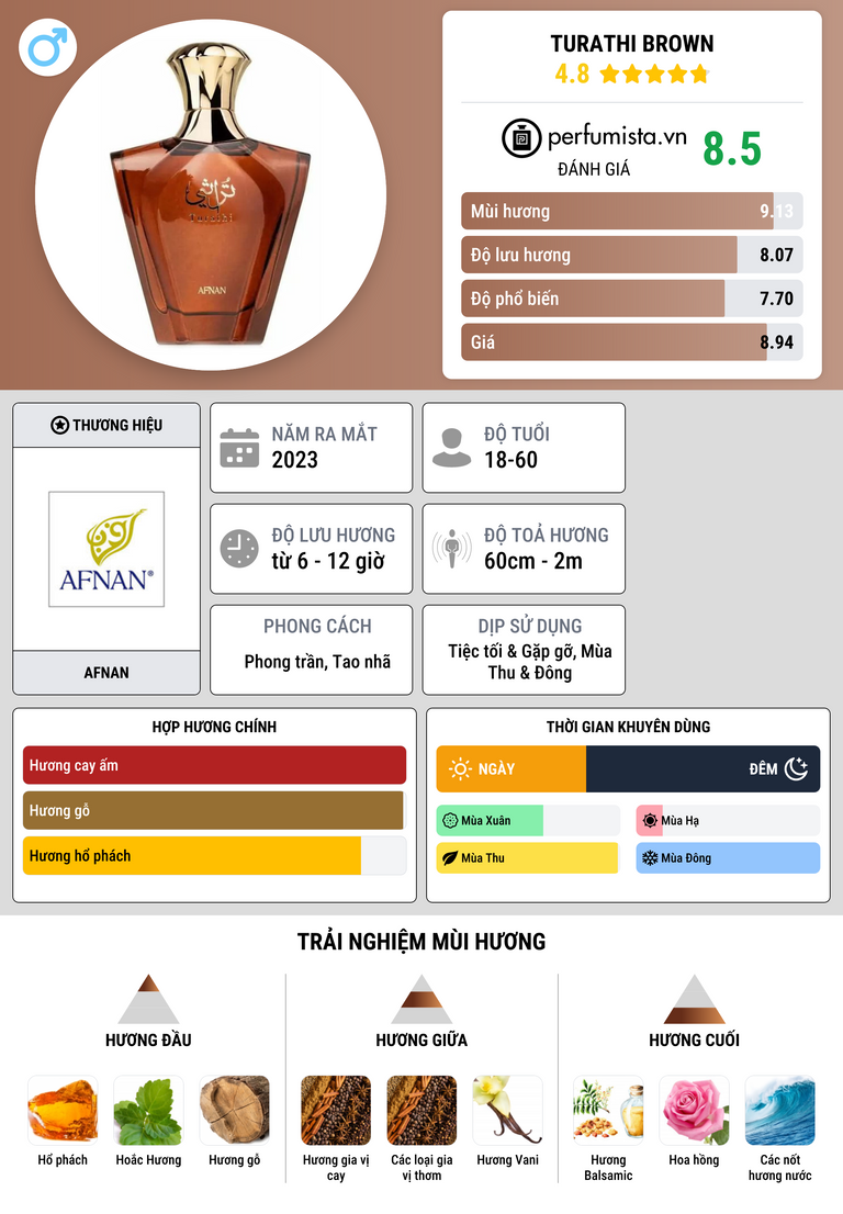 Thông tin chi tiết Turathi Brown