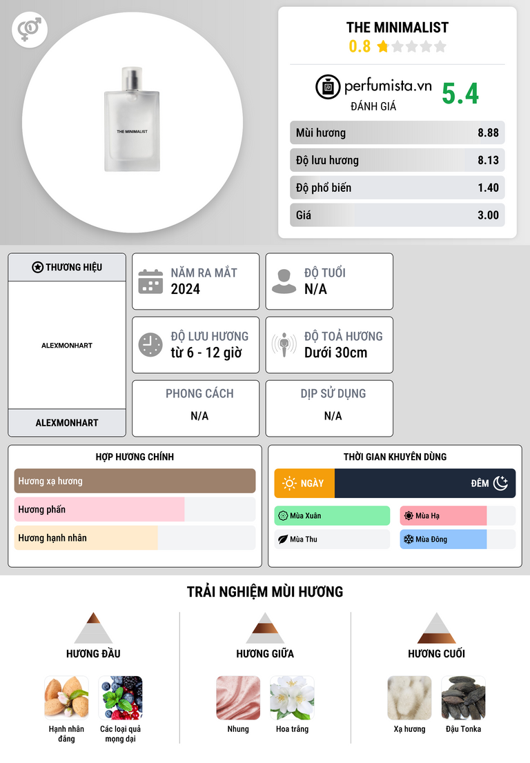 Thông tin chi tiết The Minimalist