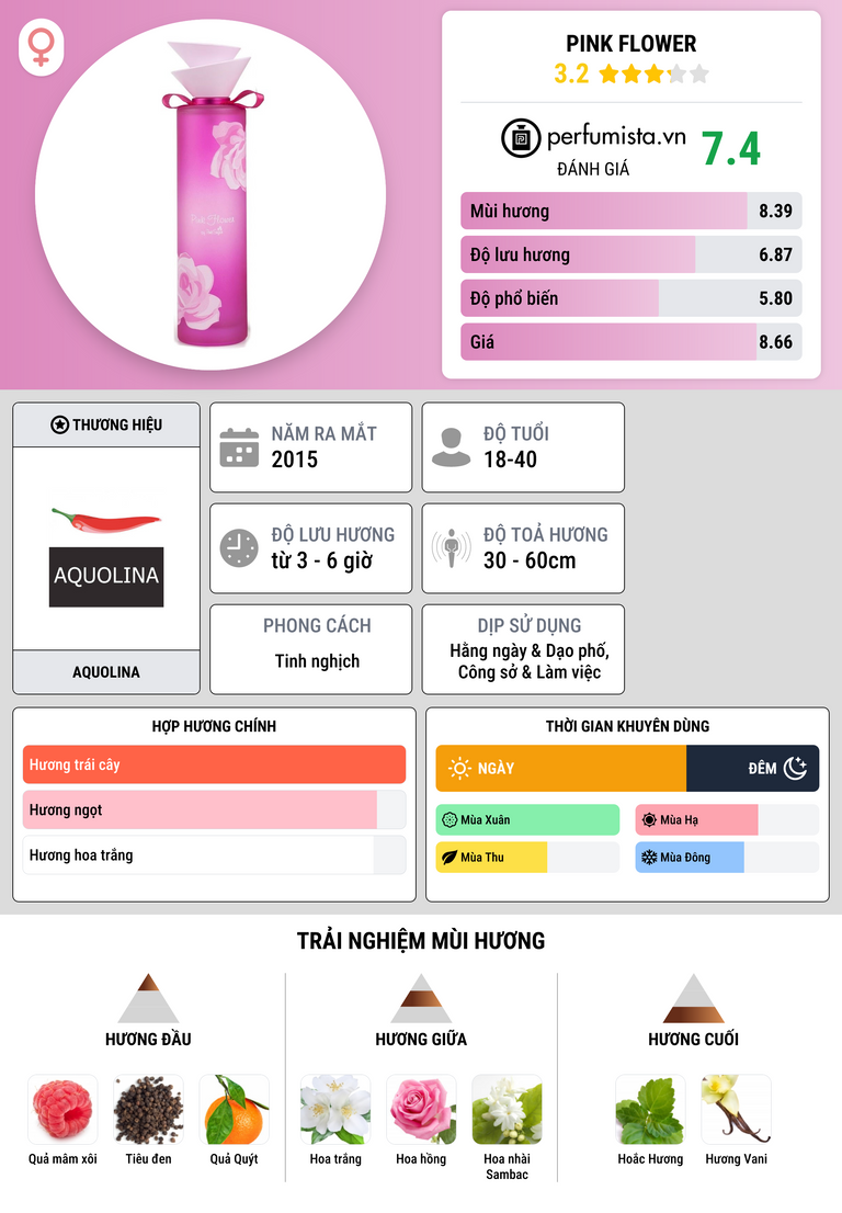 Thông tin chi tiết Pink Flower