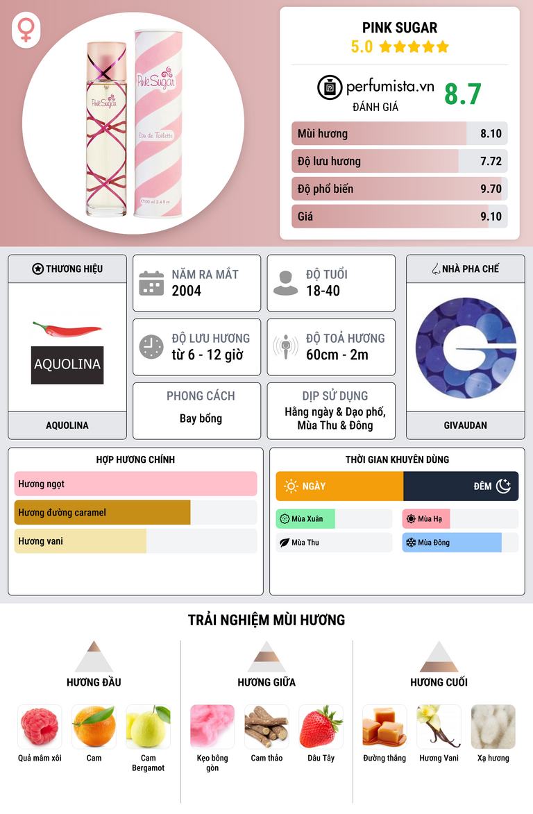 Thông tin chi tiết Pink Sugar