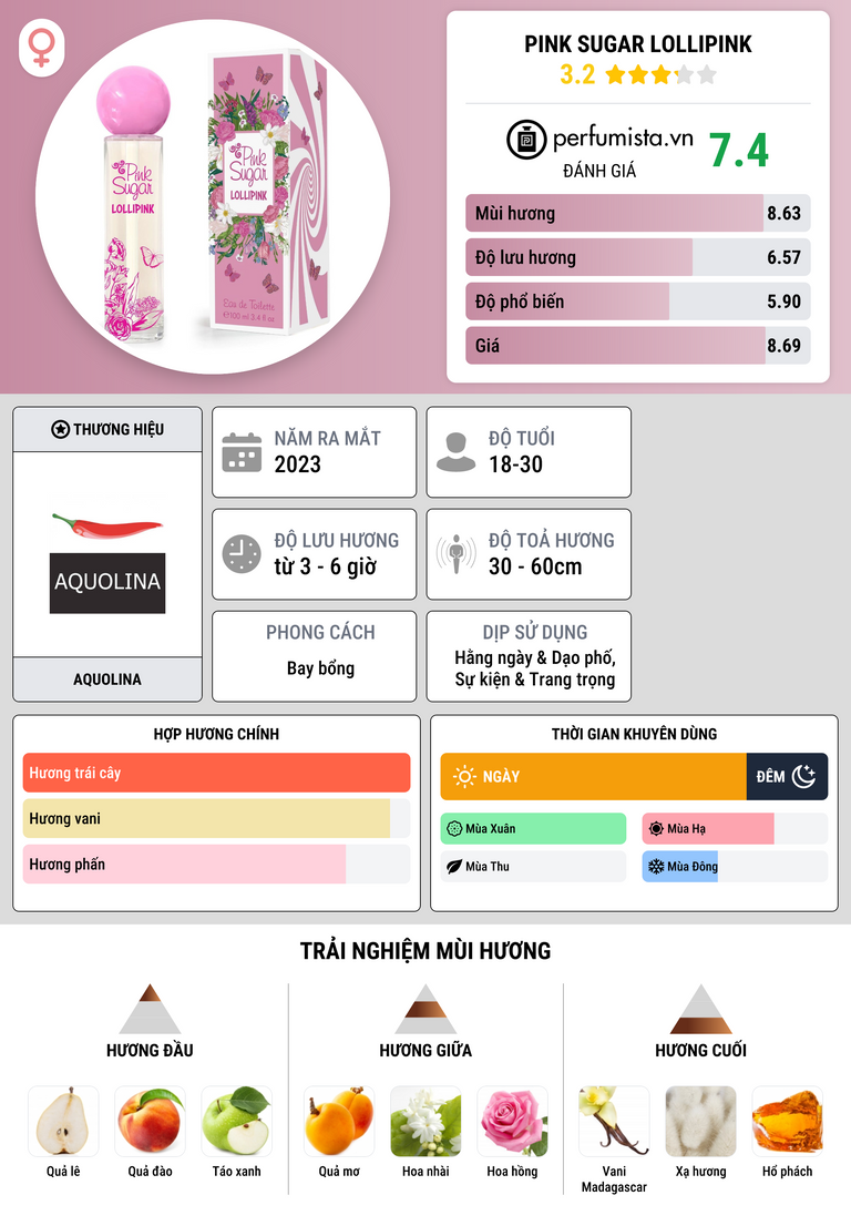Thông tin chi tiết Pink Sugar Lollipink