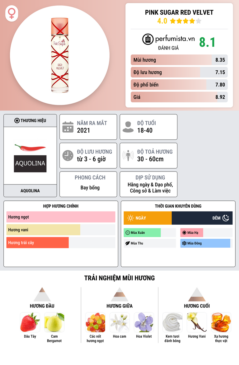 Thông tin chi tiết Pink Sugar Red Velvet