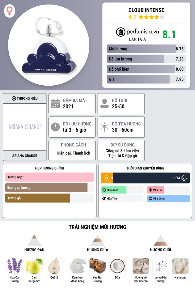 Thông tin chi tiết Cloud Intense