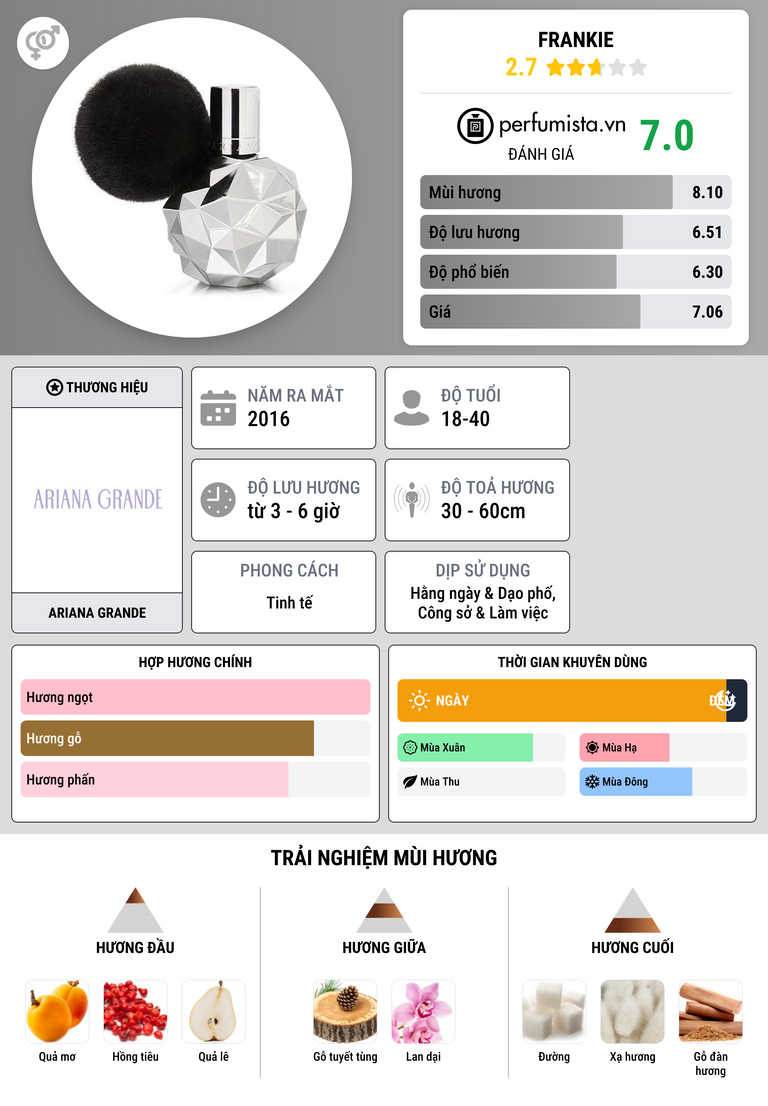 Thông tin chi tiết Frankie