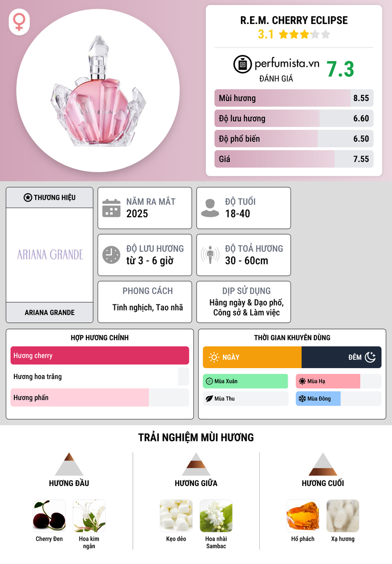 Thông tin chi tiết R.E.M. Cherry Eclipse