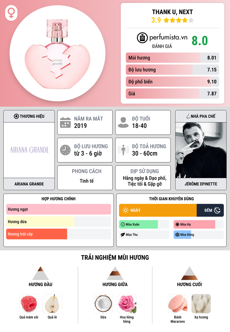 Thông tin chi tiết Thank U, Next