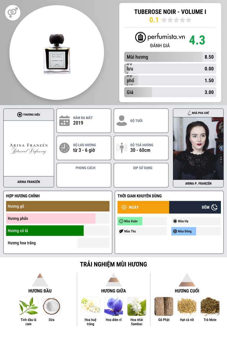 Thông tin chi tiết Tuberose Noir - Volume I