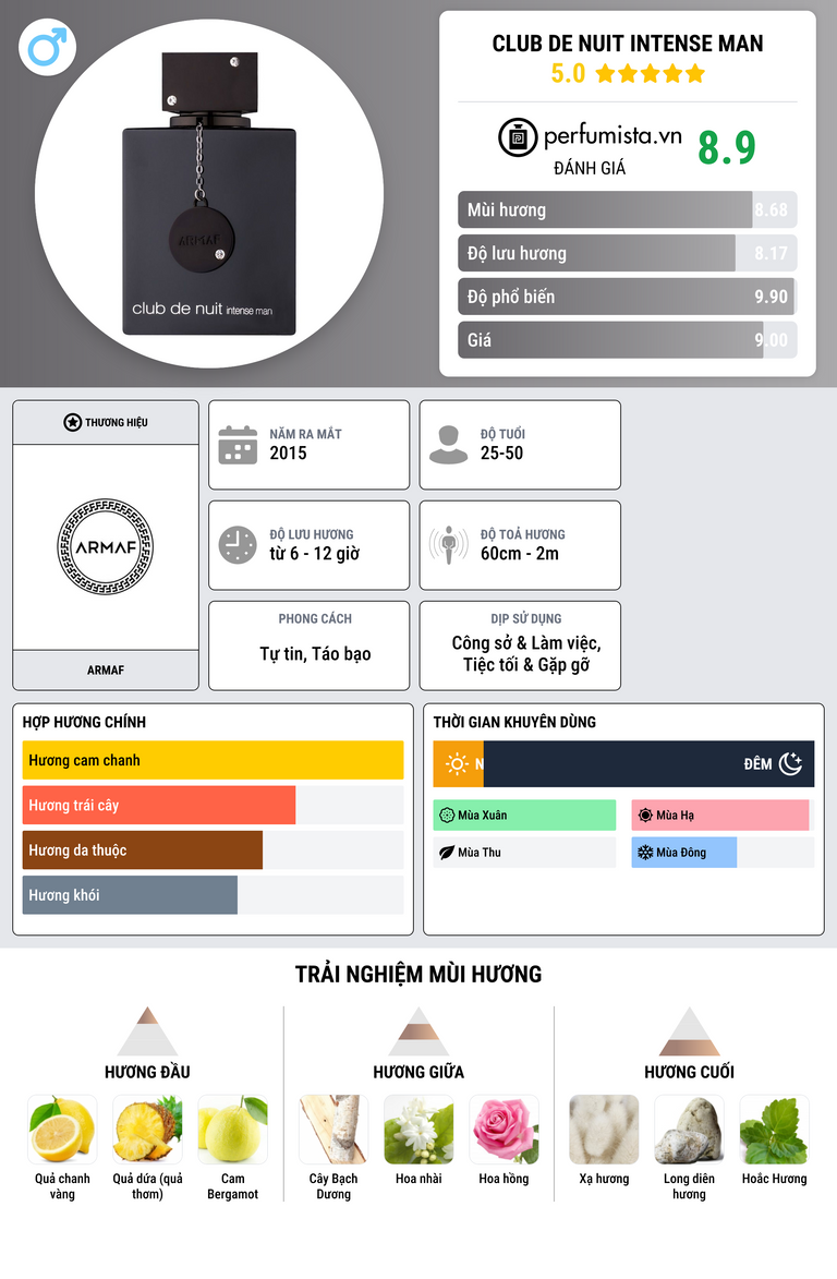 Thông tin chi tiết Club de Nuit Intense Man