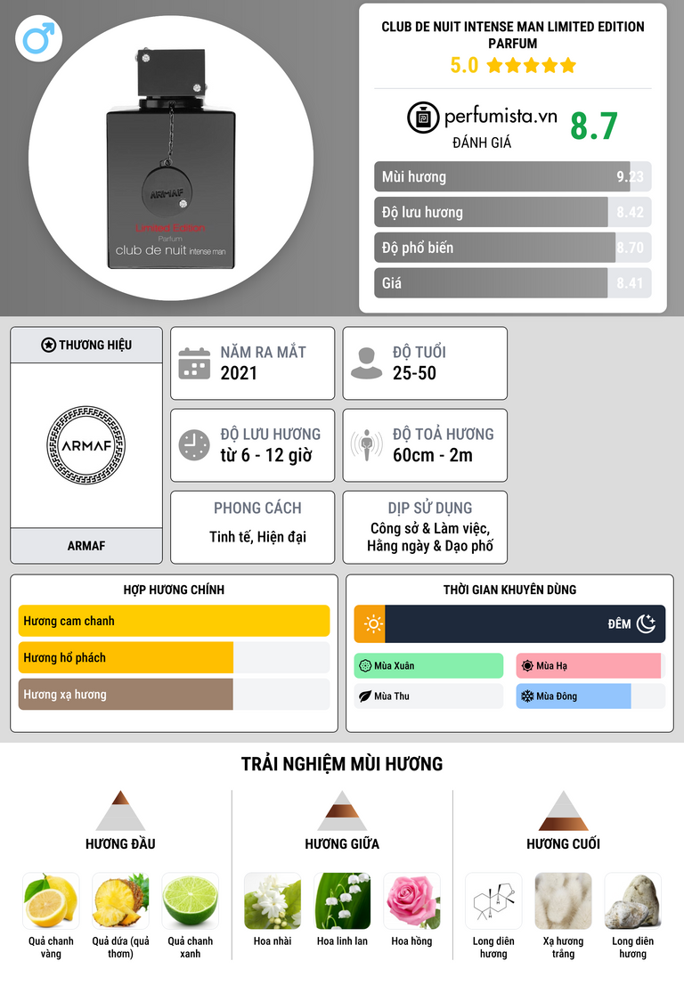 Thông tin chi tiết Club de Nuit Intense Man Limited Edition Parfum