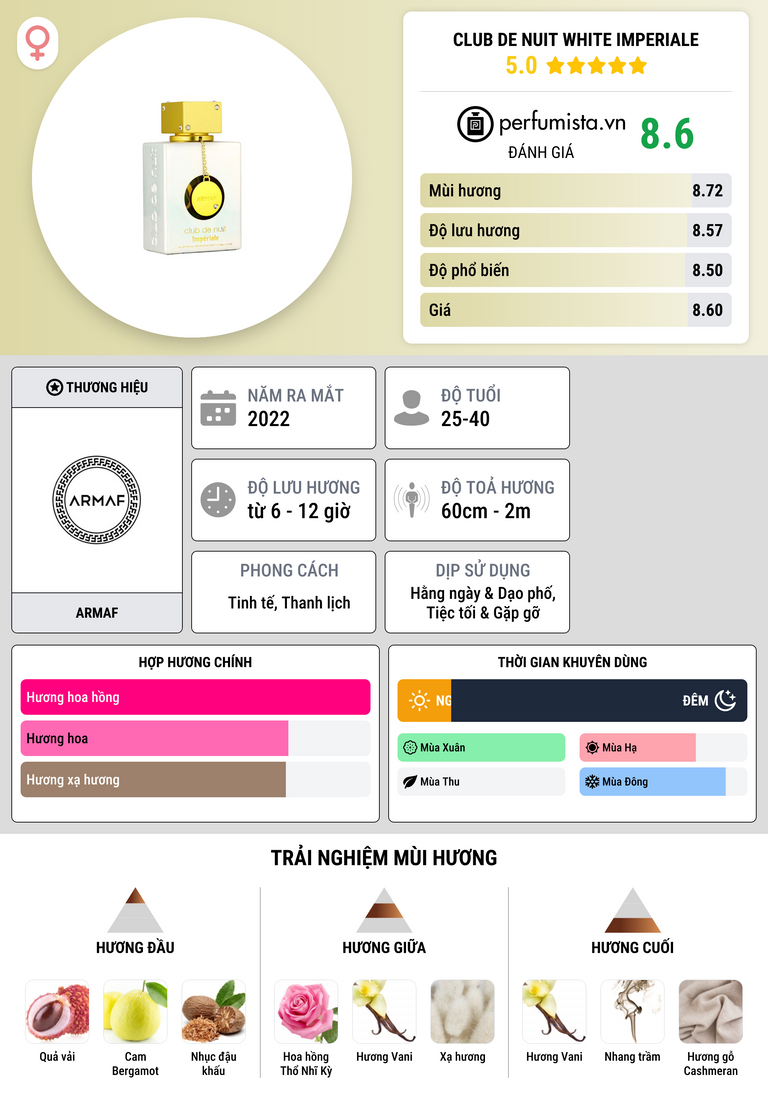 Thông tin chi tiết Club de Nuit White Imperiale