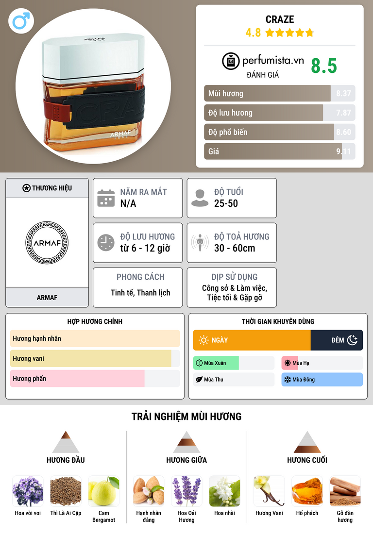 Thông tin chi tiết Craze