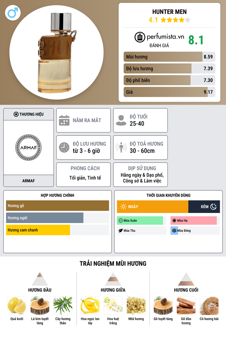 Thông tin chi tiết Hunter Men