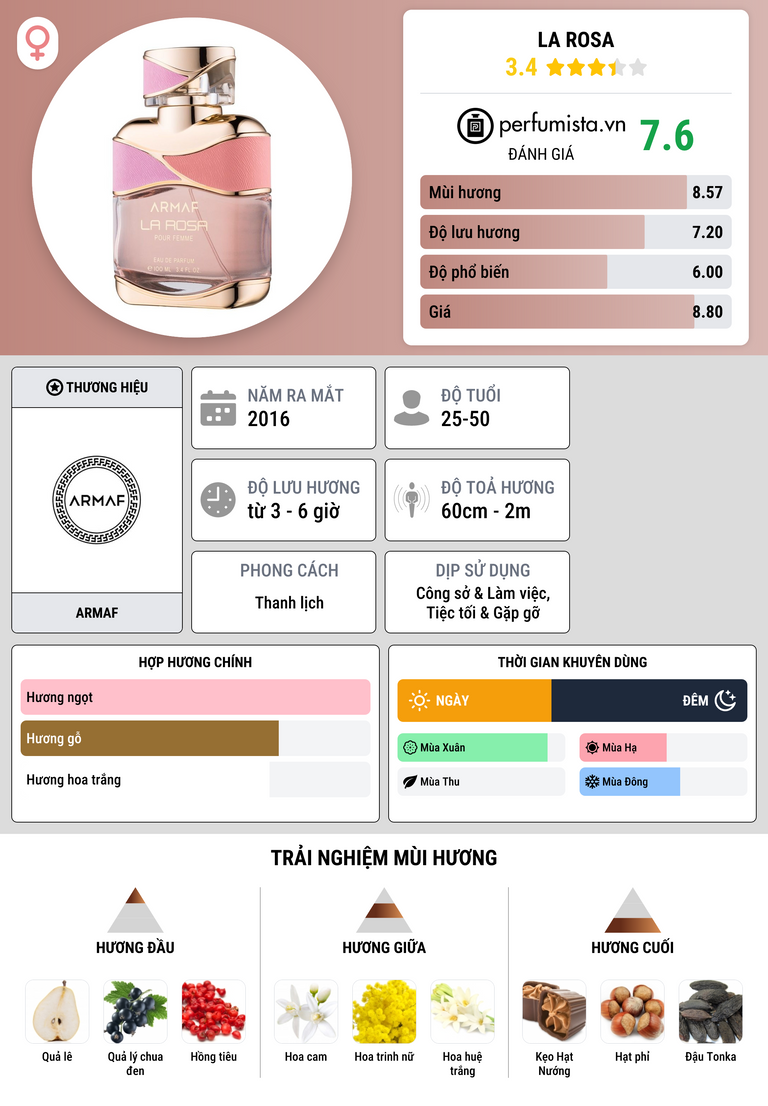 Thông tin chi tiết La Rosa