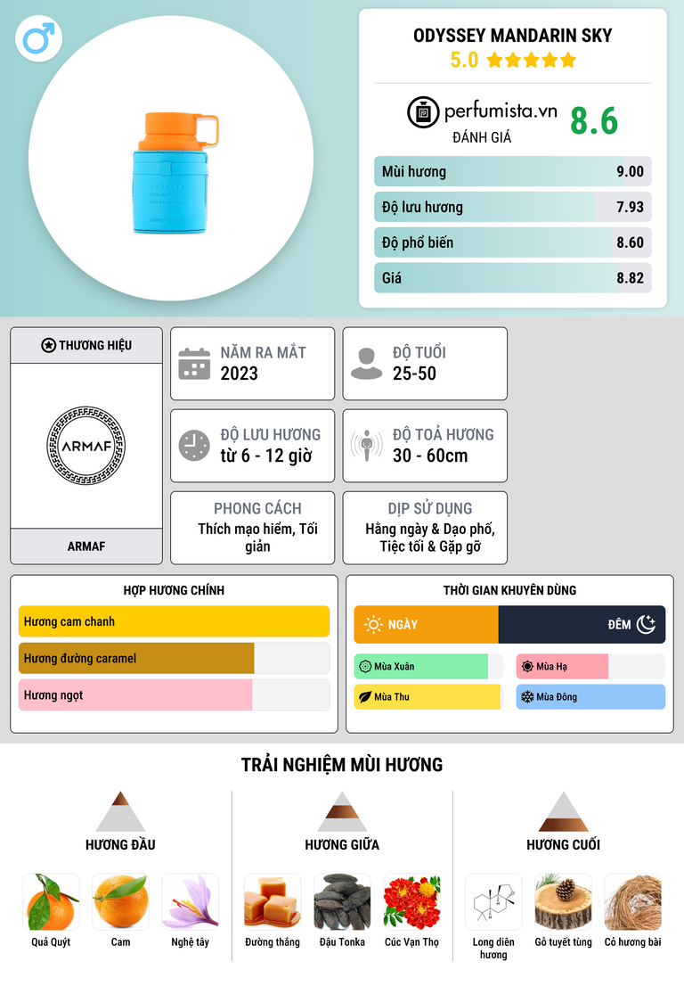 Thông tin chi tiết Odyssey Mandarin Sky