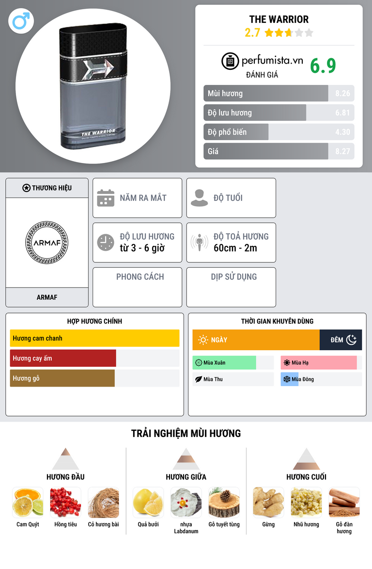 Thông tin chi tiết The Warrior