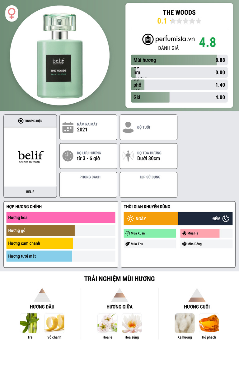 Thông tin chi tiết The Woods