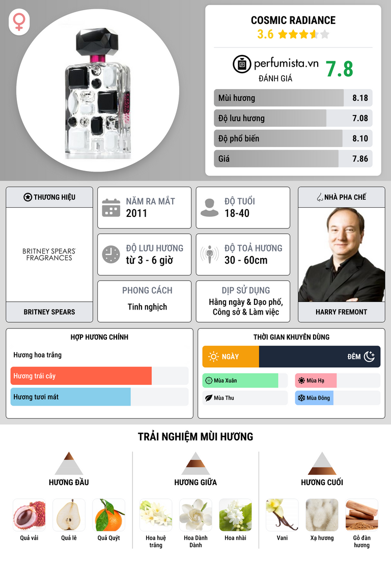 Thông tin chi tiết Cosmic Radiance