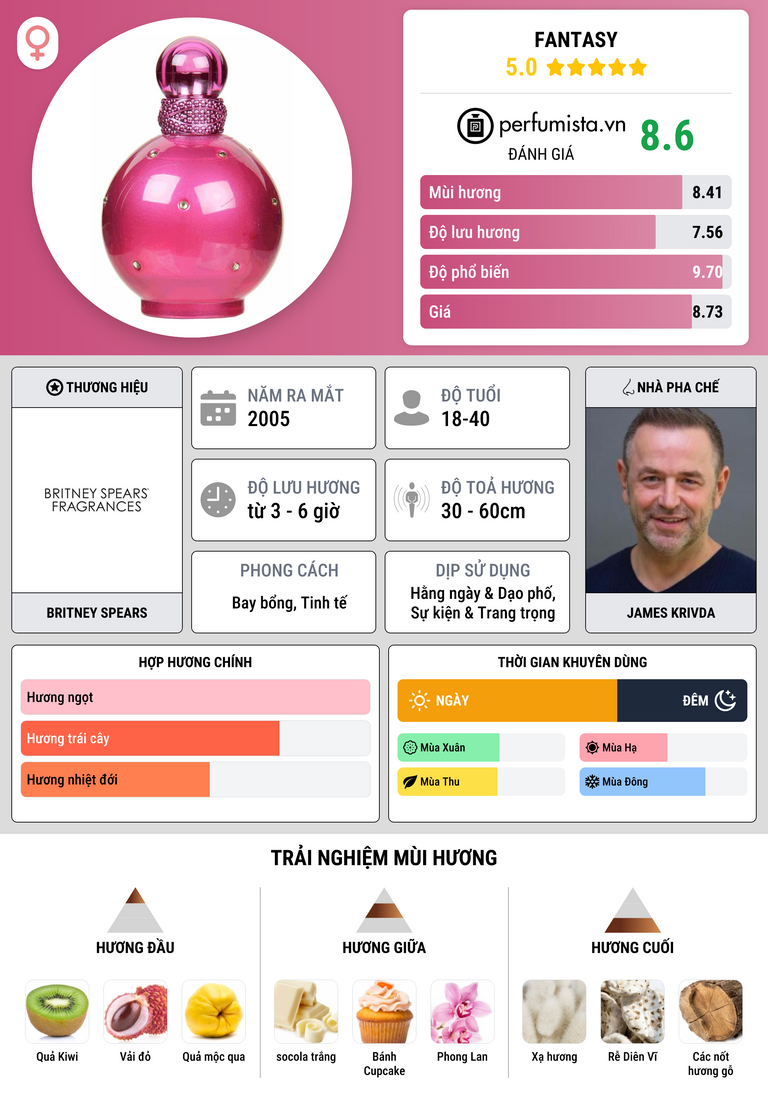 Thông tin chi tiết Fantasy