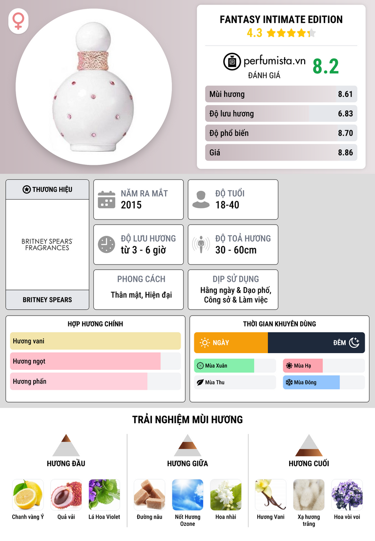 Thông tin chi tiết Fantasy Intimate Edition