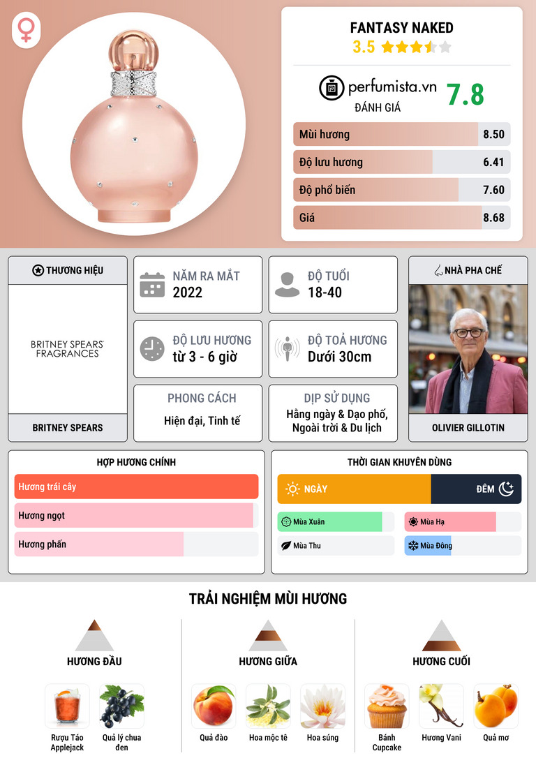 Thông tin chi tiết Fantasy Naked