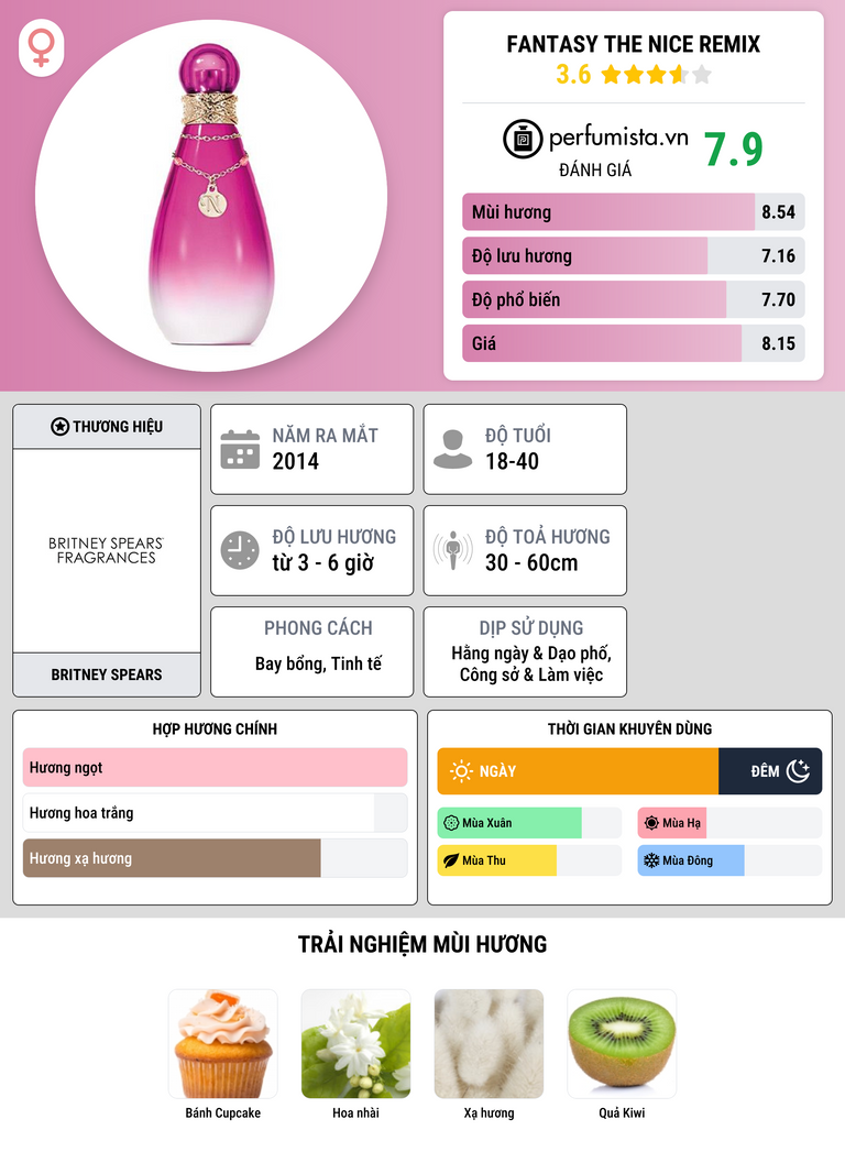 Thông tin chi tiết Fantasy The Nice Remix