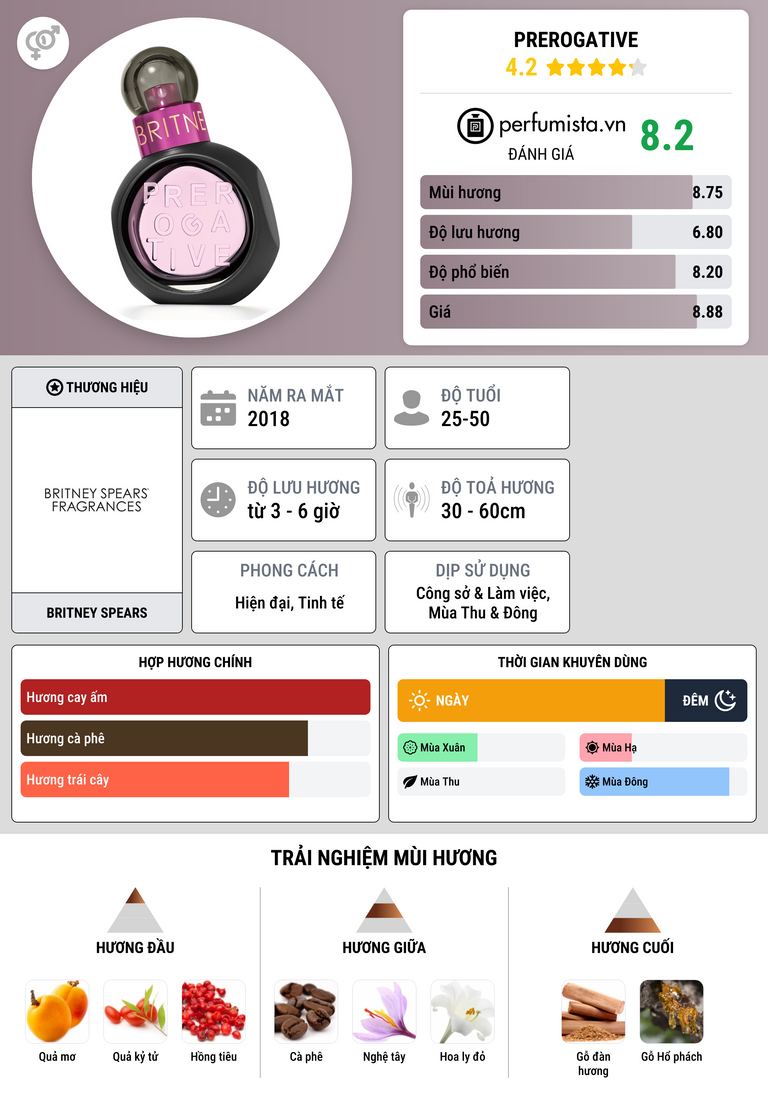 Thông tin chi tiết Prerogative