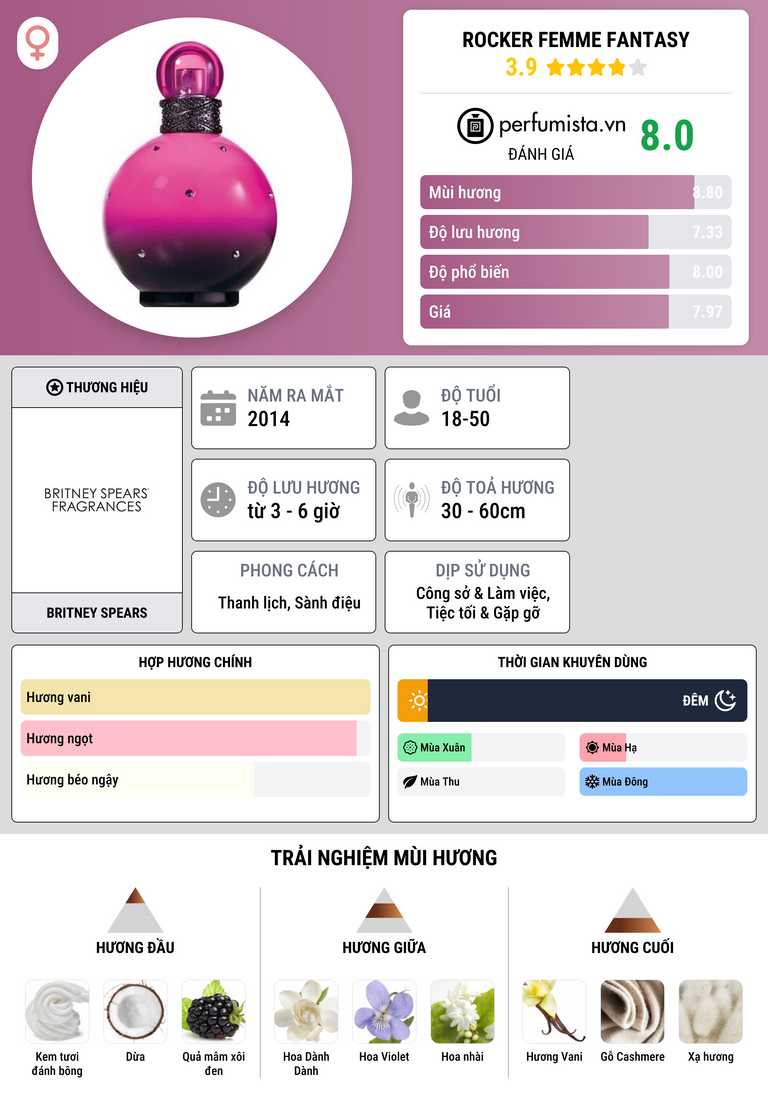 Thông tin chi tiết Rocker Femme Fantasy