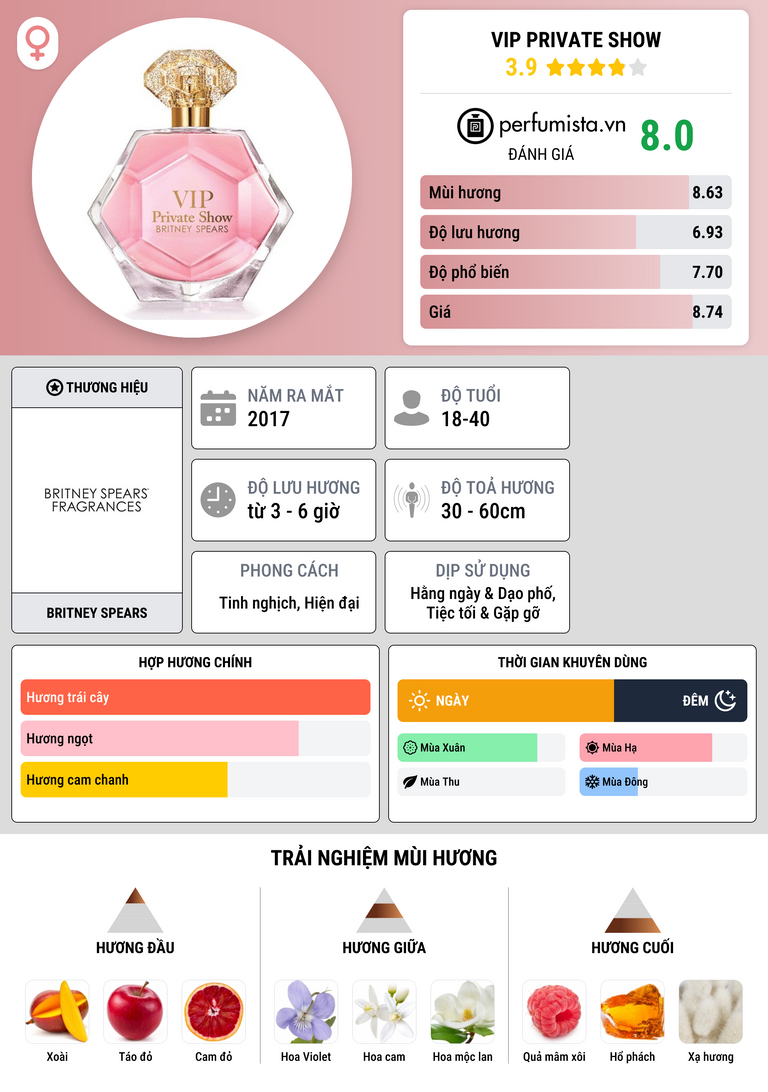 Thông tin chi tiết VIP Private Show